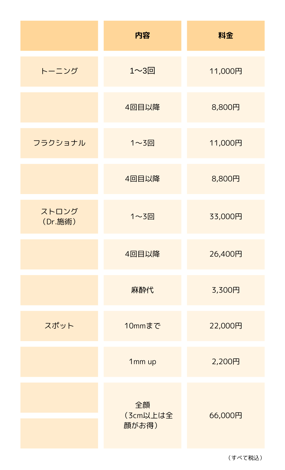 美容メニューに新しい施術が加わりました。