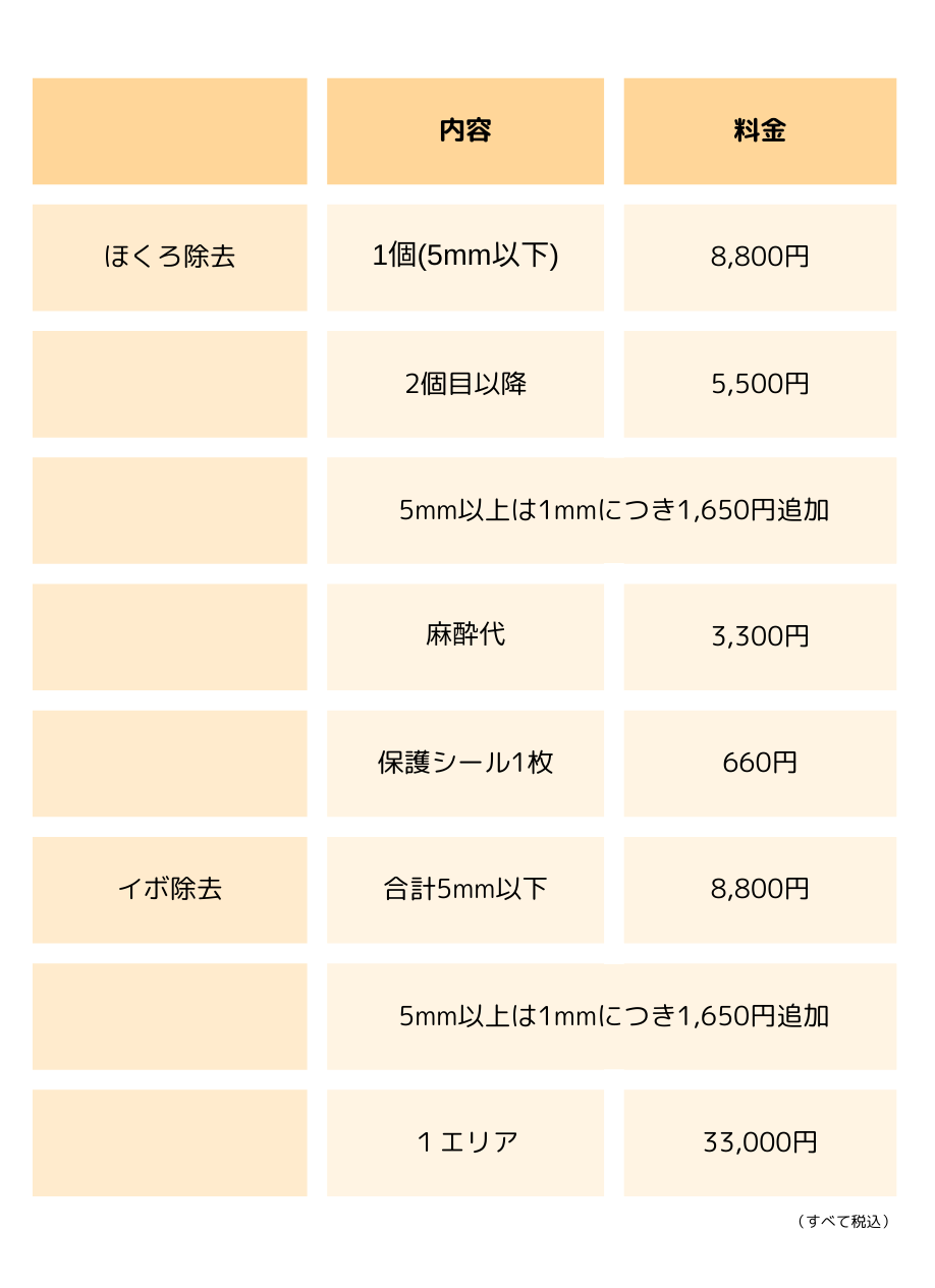 美容メニューに新しい施術が加わりました。